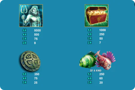 Symbols