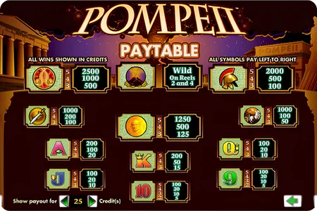 Pompeii Symbols