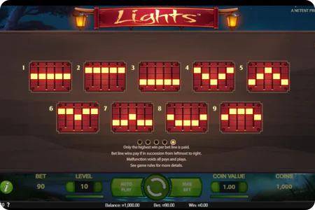 Lights Paytable
